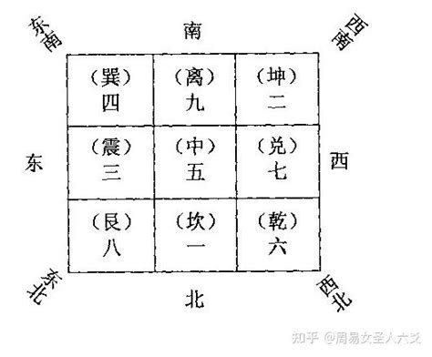 风水学入门知识|风水之基础实用八卦图及九宫图（初学者必背）